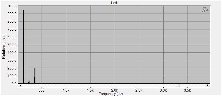 Fourier Analyse von Klangschale Bengalen N°14