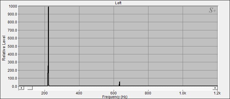 Fourier Analyse von Klangschale Bengalen N°2