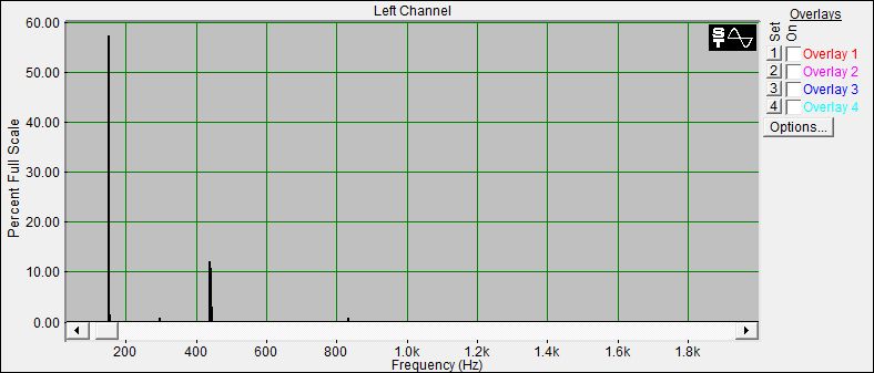 Fourier Analyse von Klangschale Bengalen N°20