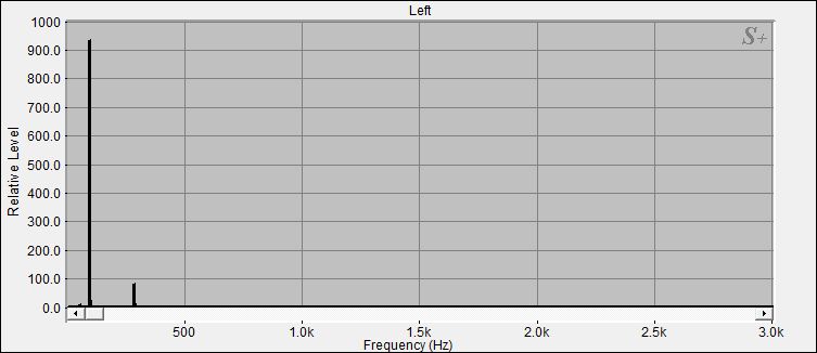 Fourier Analyse von Klangschale Bengalen N°23