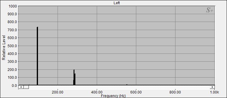 Fourier Analyse von Klangschale Bengalen N°25