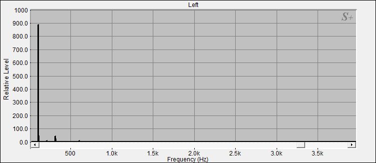 Fourier Analyse von Klangschale Bengalen N°29