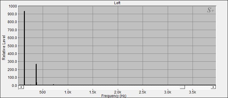 Fourier Analyse von Klangschale Bengalen N°31