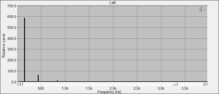 Fourier Analyse von Klangschale Bengalen N°32