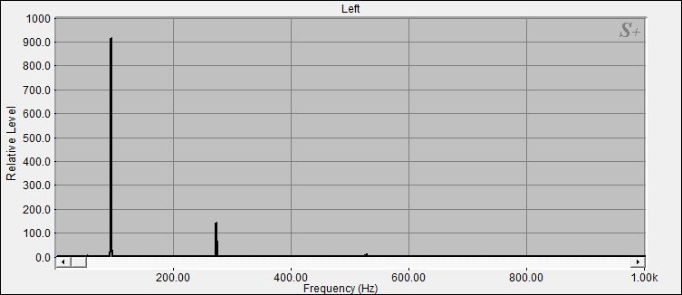 Fourier Analyse von Klangschale Bengalen N°35