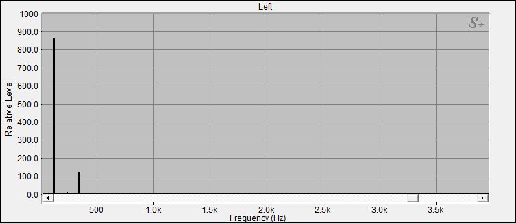Fourier Analyse von Klangschale Bengalen N°36