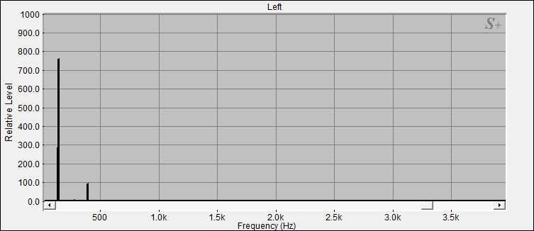 Fourier Analyse von Klangschale Bengalen N°38