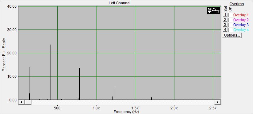 Fourier Analyse von Klangschale Bengalen N°4