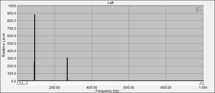 Fourier Analyse von Klangschale Bengalen N°44
