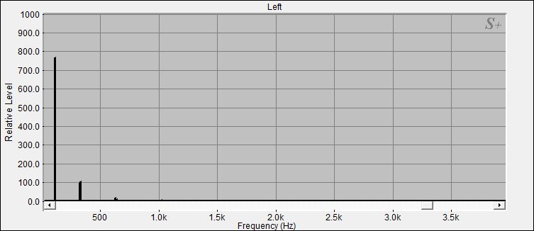 Fourier Analyse von Klangschale Bengalen N°45