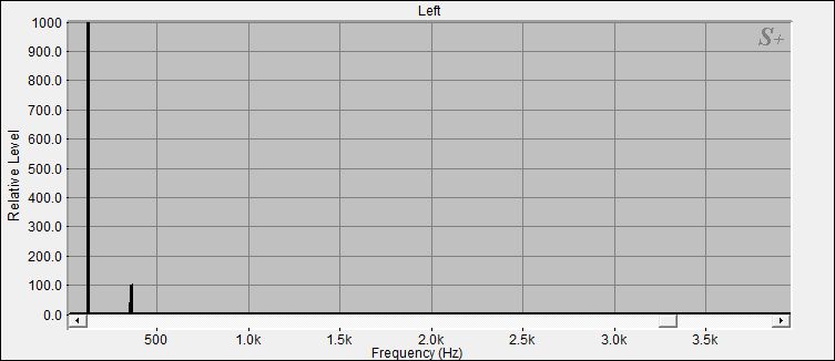 Fourier Analyse von Klangschale Bengalen N°46