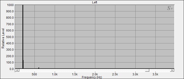 Fourier Analyse von Klangschale Bengalen N°5