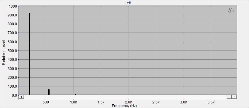 Fourier Analyse von Klangschale Bengalen N°6