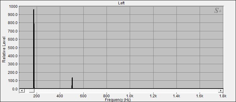 Fourier Analyse von Klangschale Bengalen N°8