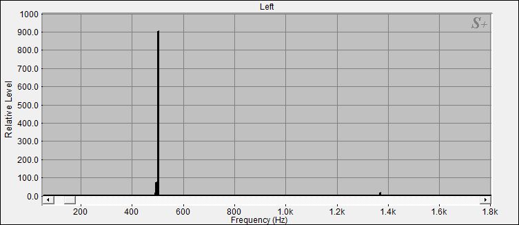 Fourier Analyse der Kleinen Klangschale N°13