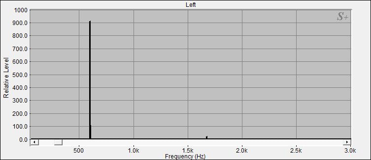 Fourier Analyse der Kleinen Klangschale N°14