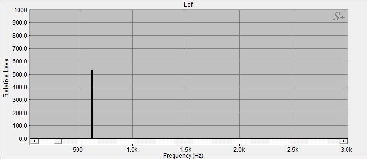 Fourier Analyse der Kleinen Klangschale N°16