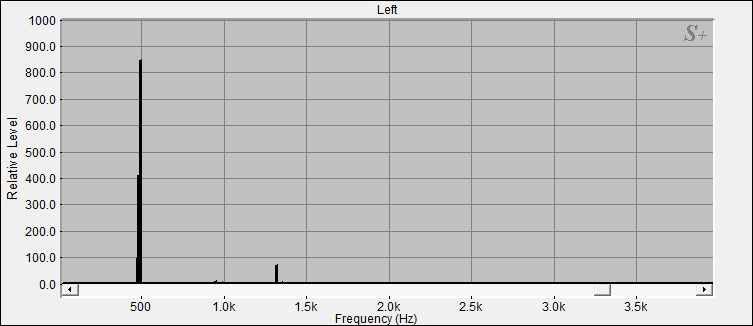 Fourier Analyse von Klangschale Bengalen N°22