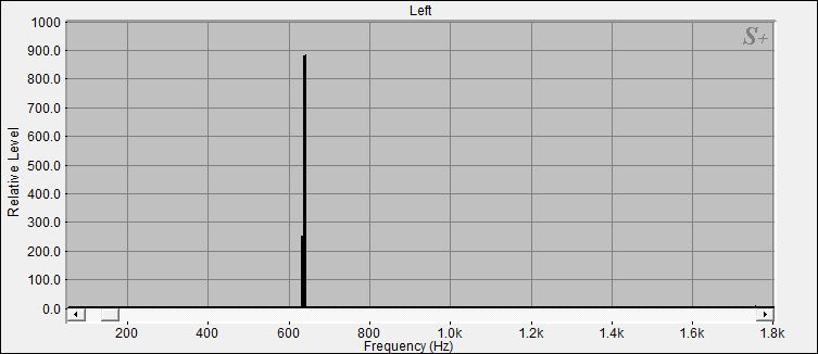 Fourier Analyse der Kleinen Klangschale N°24