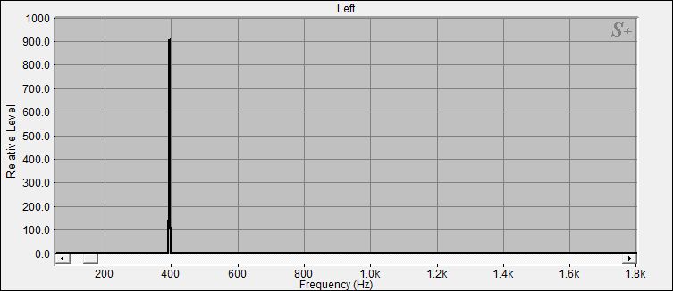 Fourier Analyse der Kleinen Klangschale N°29