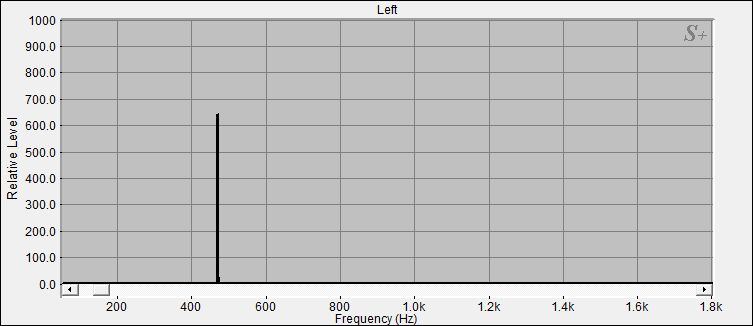 Fourier Analyse von Nepal N31
