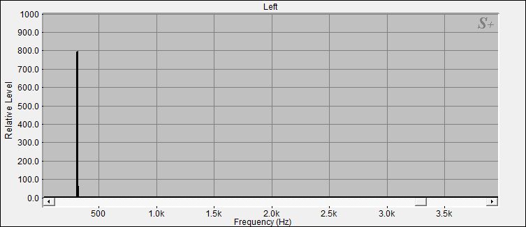 Fourier Analyse der Kleinen Klangschale N°32