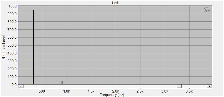 Fourier Analyse von Nepal N°33