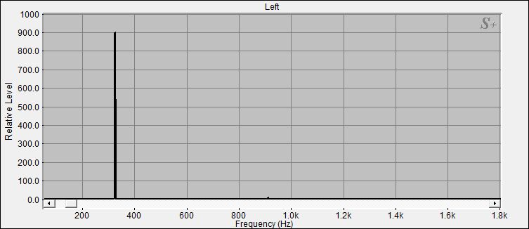 Fourier Analyse von Nepal N°34