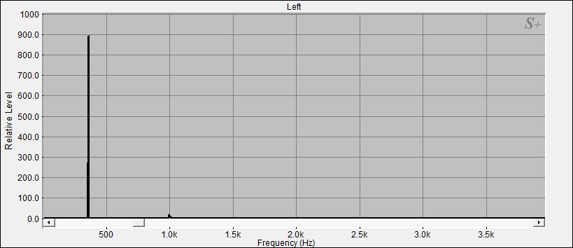 Fourier Analyse von Bengalen N°4