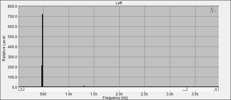 Fourier Analyse der Kleinen Klangschale N°5