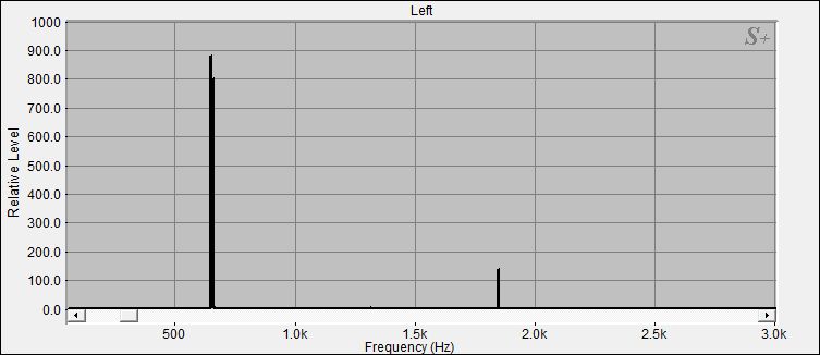 Fourier Analyse der Kleinen Klangschale N°8