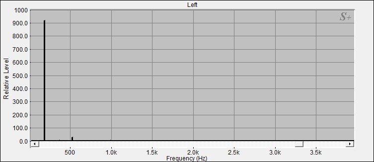 Fourier Analyse der Klangschale 1 aus dem Set 1