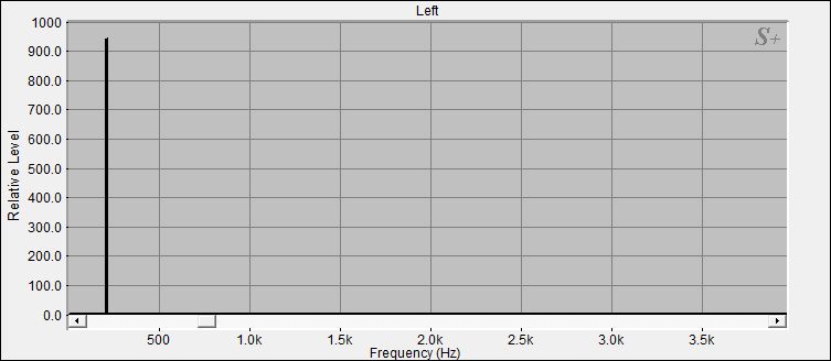 Fourier Analyse der Klangschale 2 aus dem Set 1