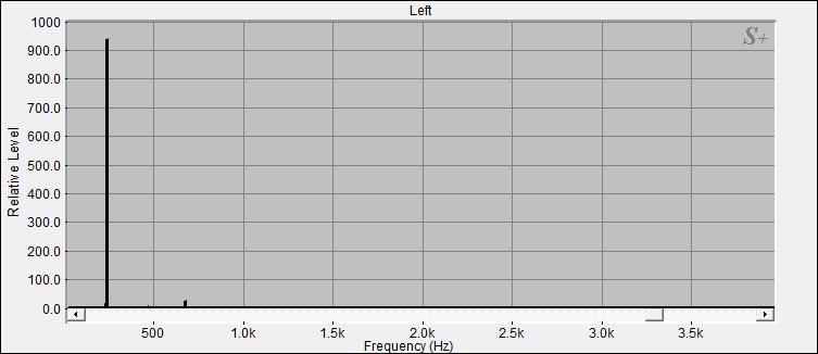 Fourier Analyse der Klangschale 3 aus dem Set 1