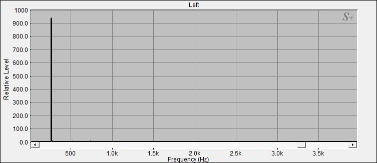 Fourier Analyse der Klangschale 4 aus dem Set 1