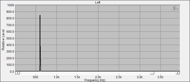 Fourier Analyse der Klangschale 6 aus dem Set 1