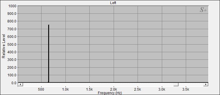 Fourier Analyse der Klangschale 7 aus dem Set 1