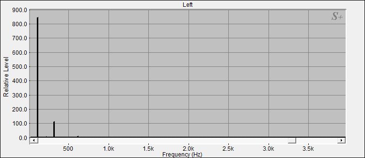 Fourier Analyse der Klangschale 2 aus dem Set 6