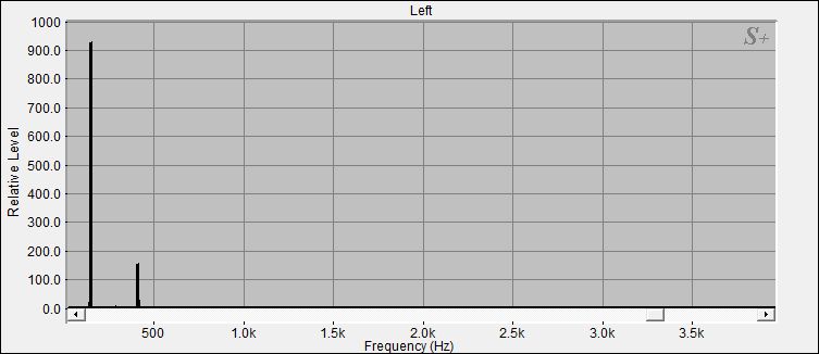 Fourier Analyse der Klangschale 5 aus dem Set 6