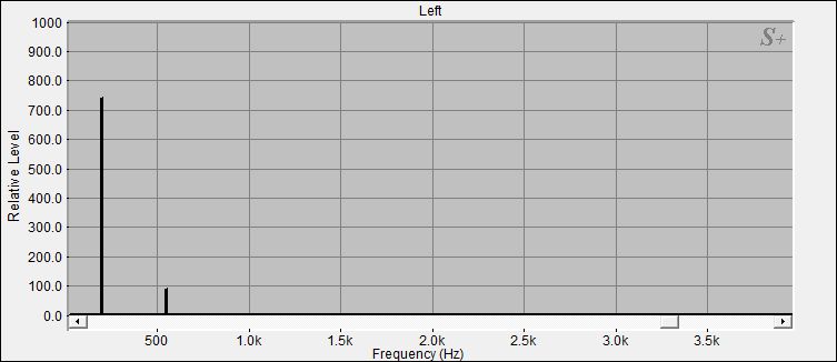 Fourier Analyse von Klangschale Bengalen N°6