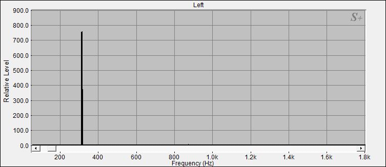 Fourier Analyse von Klangschale Bengalen N�6
