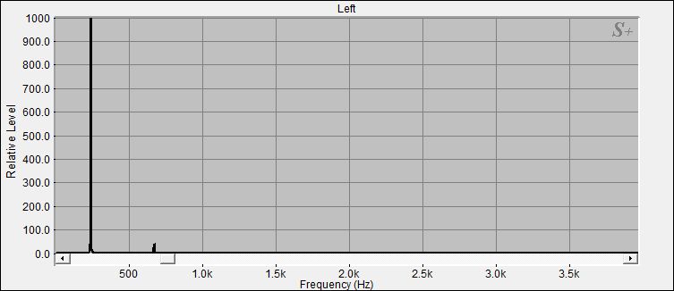Fourier Analyse von Klangschale Orissa N°22