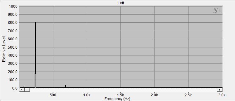 Fourier Analyse von Klangschale Bengalen N°3