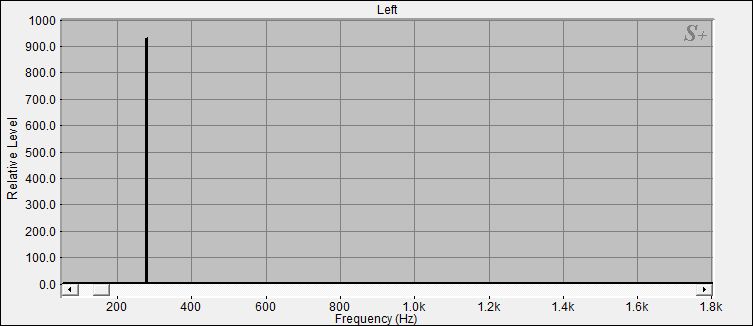 Fourier Analyse von Klangschale Bengalen N°3