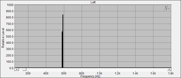 Fourier Analyse der Kleinen Klangschale N°1