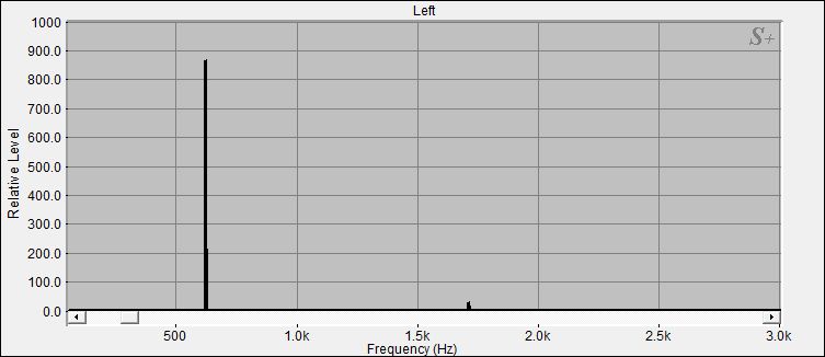 Fourier Analyse der Kleinen Klangschale N°2