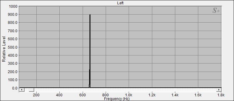 Fourier Analyse von Bengalen N°3