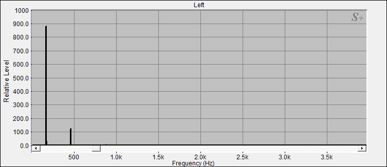 Fourier Analyse von Klangschale Orissa N°1