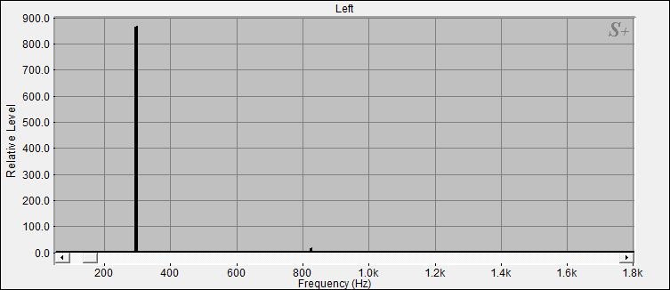 Fourier Analyse von Klangschale Bengalen N�4