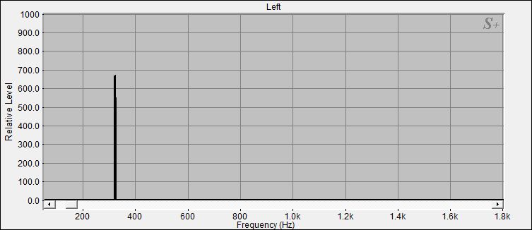 Fourier Analyse von Klangschale Tibet N°1
